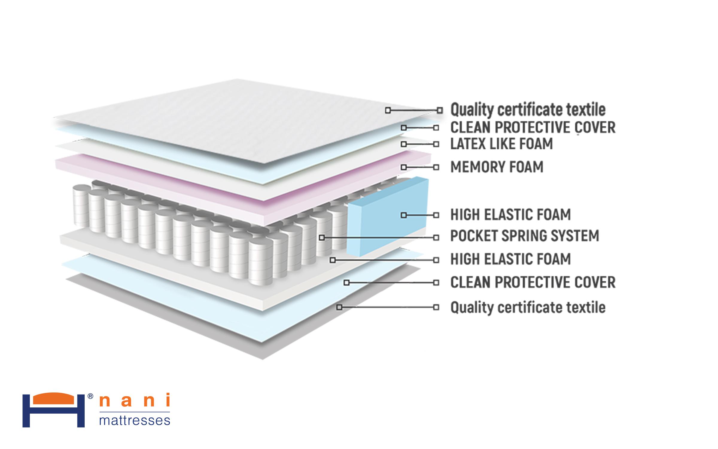 Sample 90/200 Mattress,   4